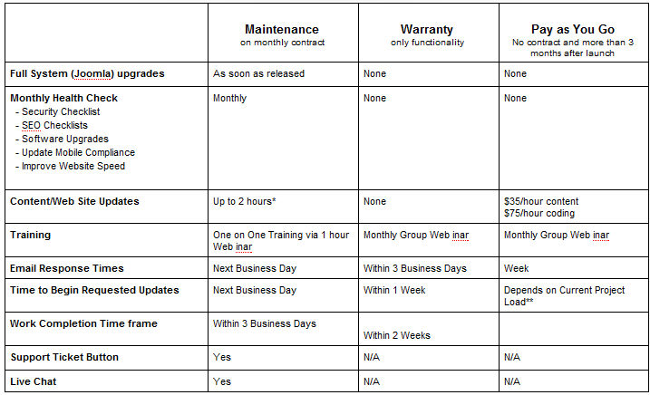 maintenance_table