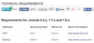 Technical Requirements for Joomla 3.2