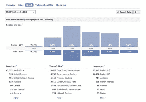 facebook analytics