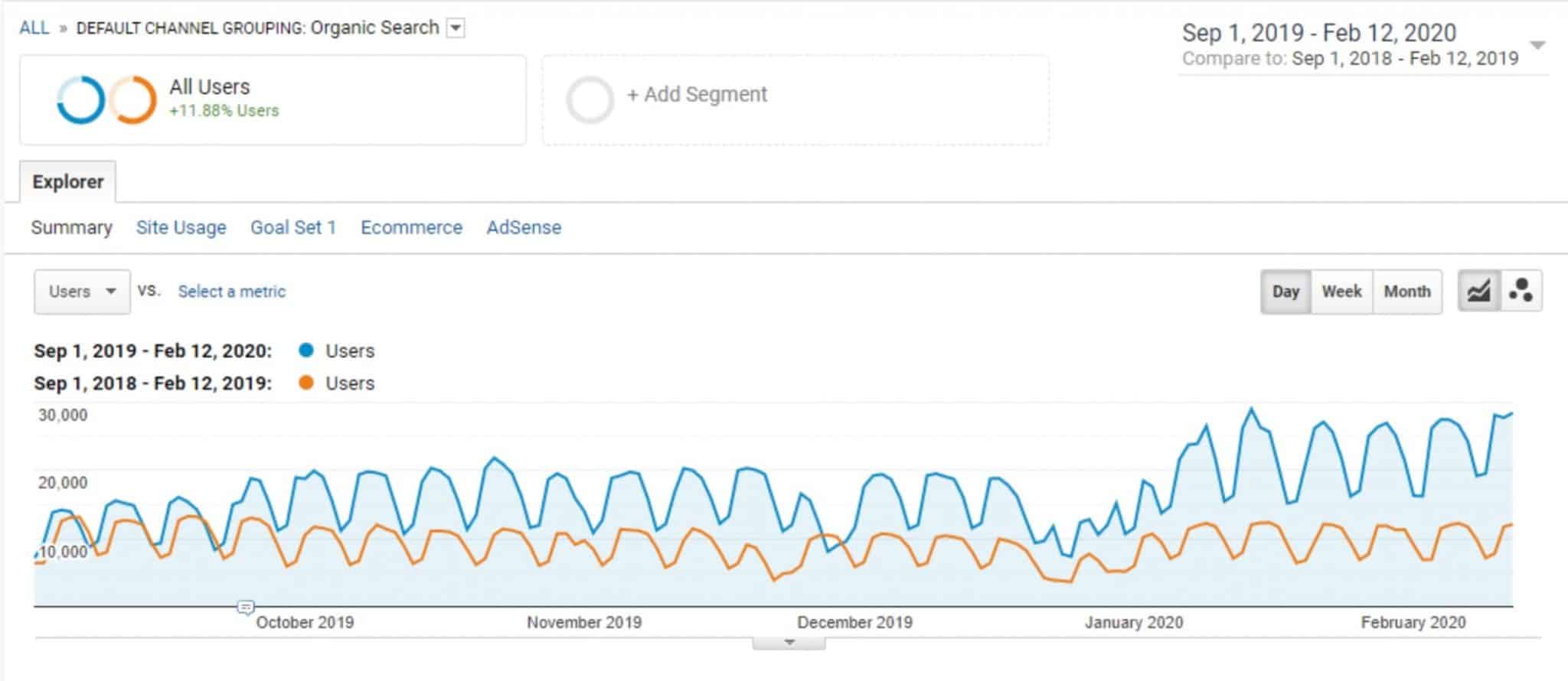 google analytics